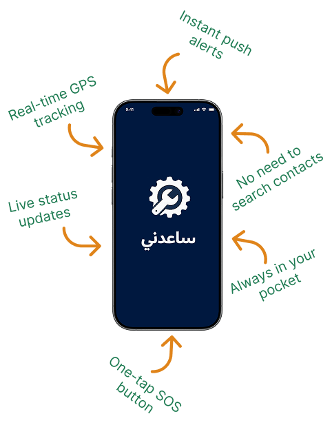Features Map